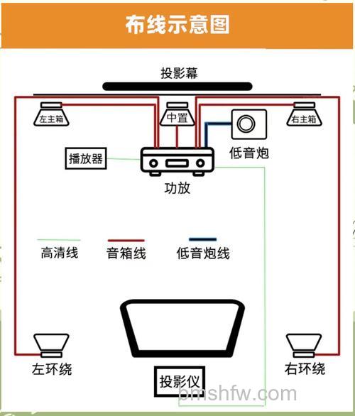 家庭影院怎么安装布线?家庭影院安装布线方法【详解】