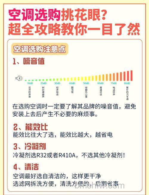 变频空调和定频空调有什么区别?详细对比与区别解析