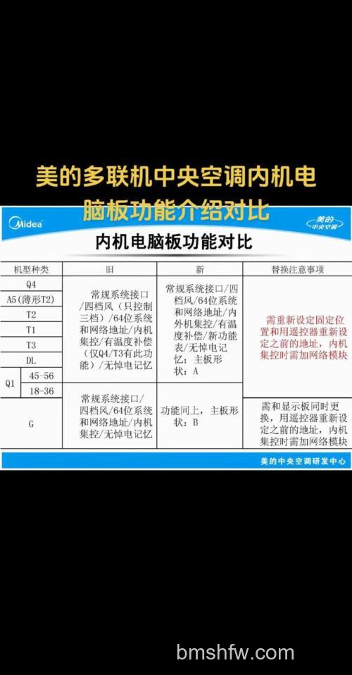 美的中央空调性能与优势详解