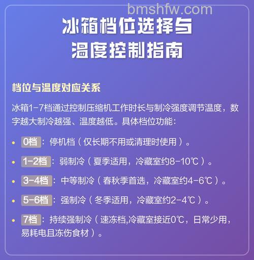 冬天用冰箱怎么选择档位?详细方法与注意事项