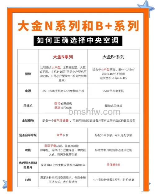大金空调如何选购?选购方法详解