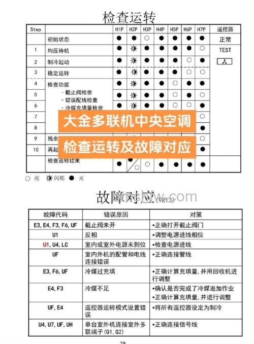 大金家庭中央空调常见问题与选择指南