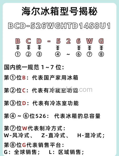 冰箱冷藏数字最大的冷冻是最大吗?正确理解冷藏数字和冷冻数字的含义