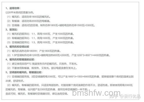 取暖器和空调哪个耗电?耗电对比及家用取暖器实用指南