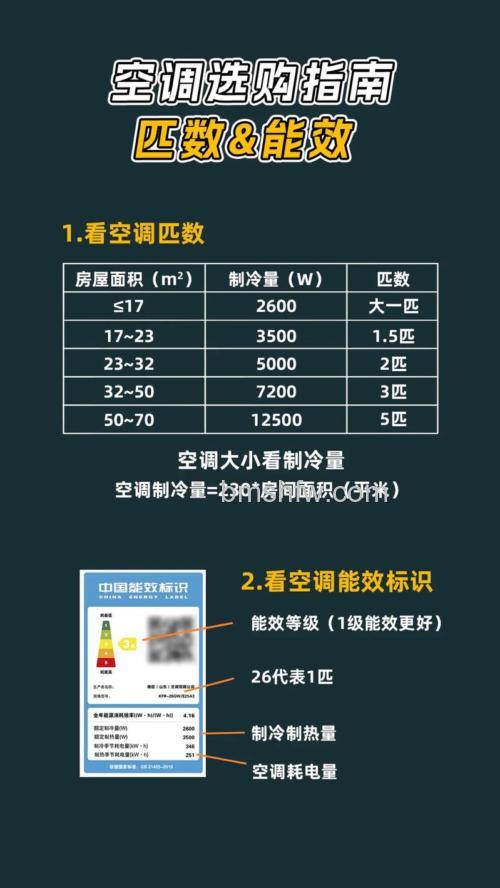 冷暖空调怎么选才对?品牌、外形、外观、能效比详解