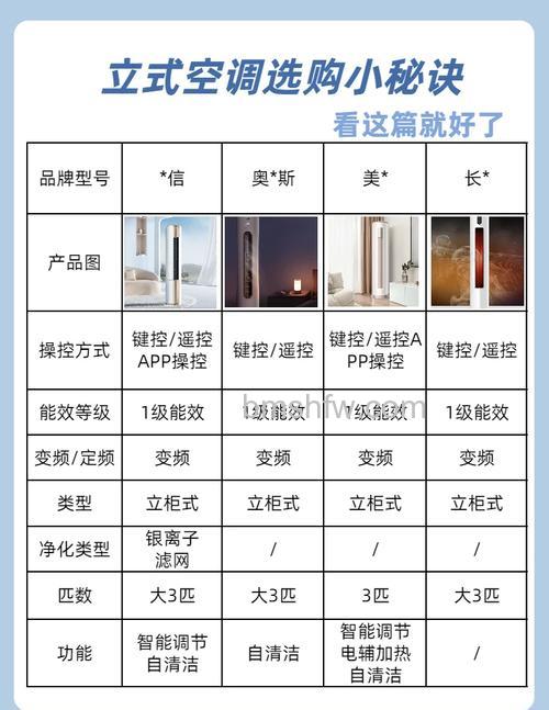 立式空调选购小技巧【详解】
