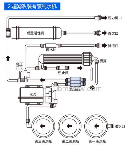制水机怎么样？制水机配件的作用介绍【详解】