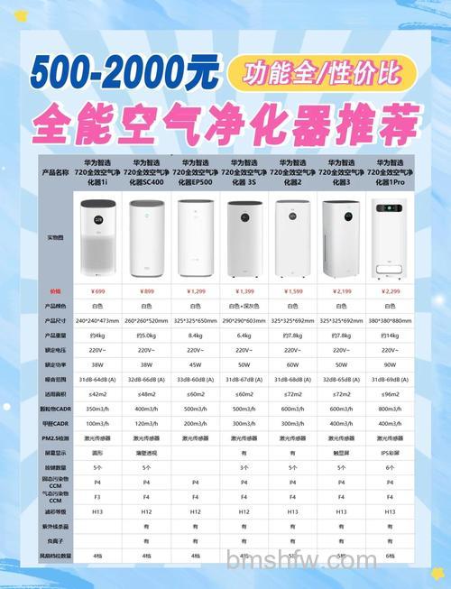 空气净化器哪个好？高效净化空气净化器推荐