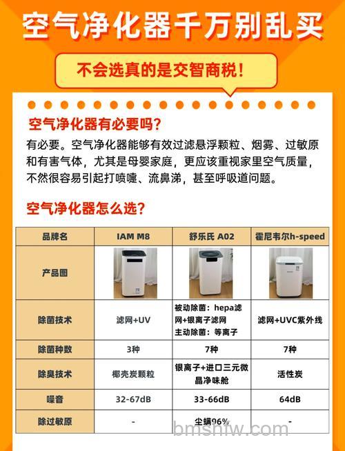 家庭用空气净化器怎么选购?选购与保养全攻略