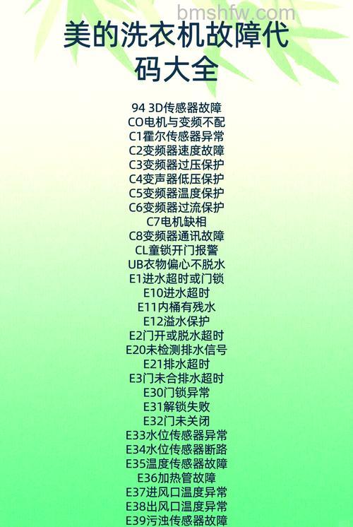 洗衣机错误代码E3怎么办?门未关闭解决方法详解