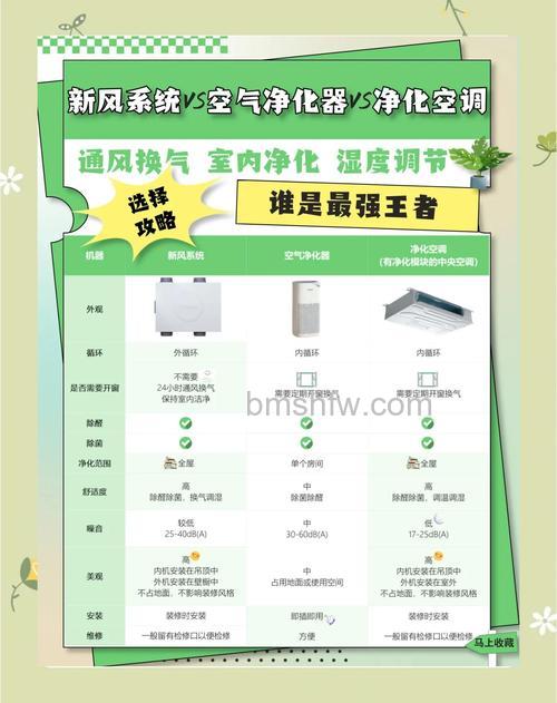 新风系统和空气净化器哪个好?区别与效果全面对比