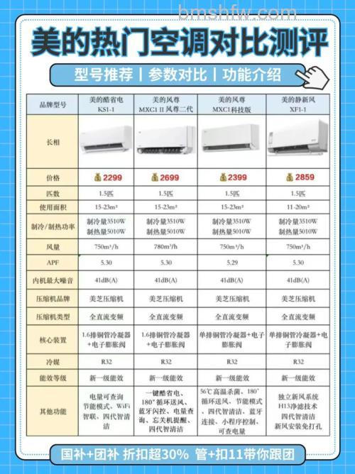 美的变频空调好不好?优势特点详解