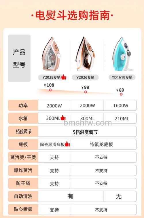 家用蒸汽电熨斗好不好?优势介绍【详解】