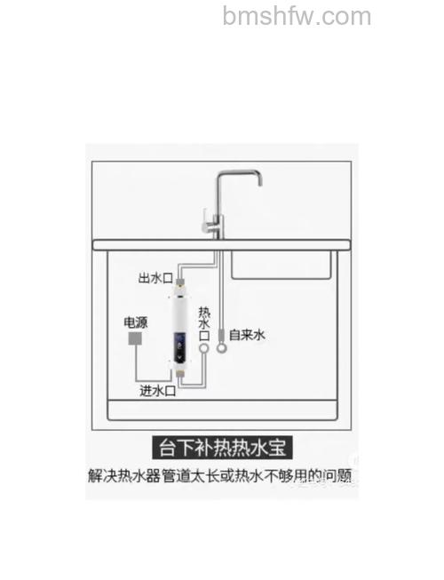 即开即热热水器怎么用?优点与全面解析