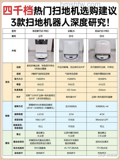 自动扫地机哪个牌子好?多款热门品牌推荐详解