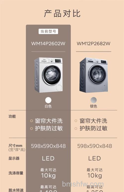 西门子洗衣机功率是多少千瓦?性能与特点详解