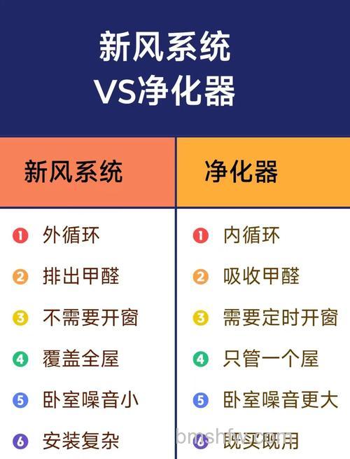 空气净化器与新风系统有什么区别?全面对比解析