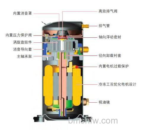空气能热水器压缩机过载保护怎么回事?原因及解决方法【详解】