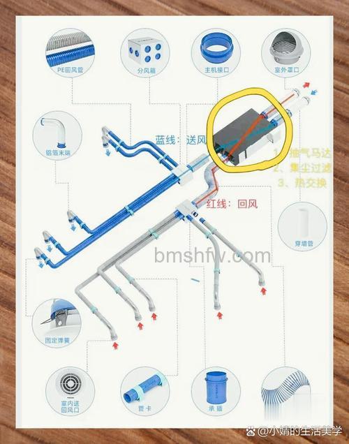 空气净化器与新风系统:工作原理及核心区别详解