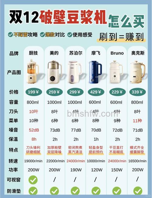 豆浆机怎么挑选?选购全攻略分享