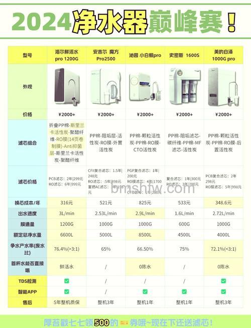 沁园净水器怎么样?哪个型号值得选