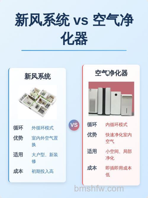 新风系统和空气净化器哪个好?全面对比分析