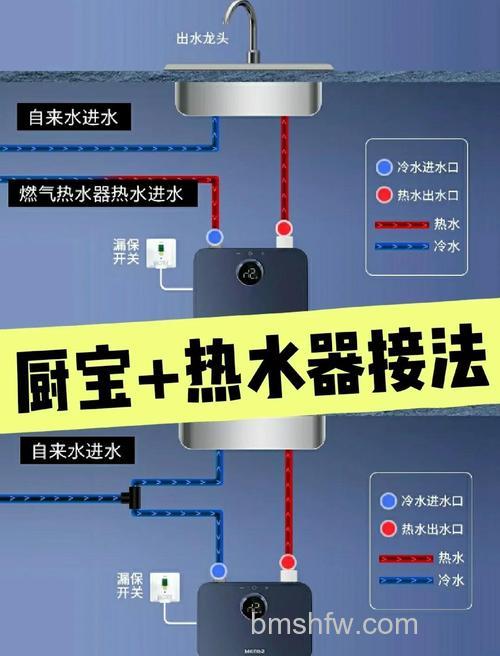 厨宝和热水器哪个比较实用?功能与使用场景对比