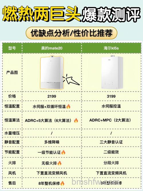 天然气热水器和空气能热水器哪个更省钱?详细对比分析