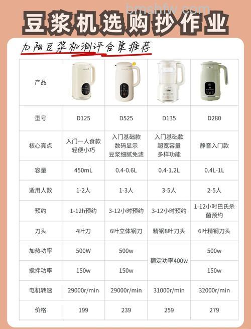 豆浆机如何分类？豆浆机分类及各自优缺点详解