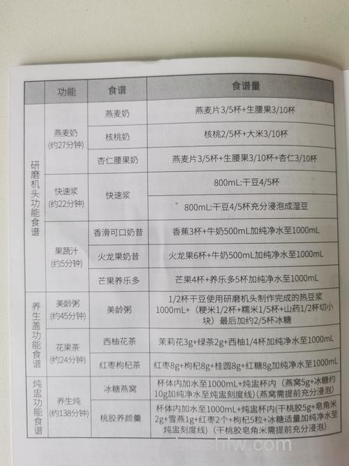 九阳豆浆机食谱大全:多款养生米糊豆浆做法详解