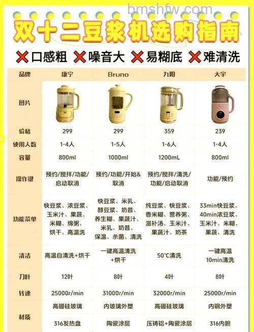 家用豆浆机怎么选购好?家用豆浆机选购妙招【分享】