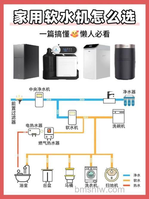 净水机与软水机哪个好？功能特点比较【详解】
