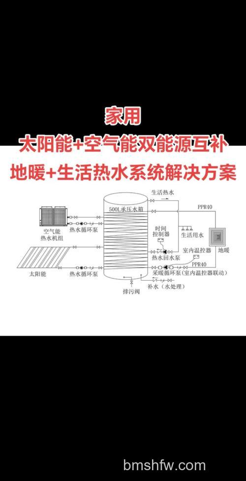 太阳能热水器、空气能热水器与电热水器的选择方法【详解】