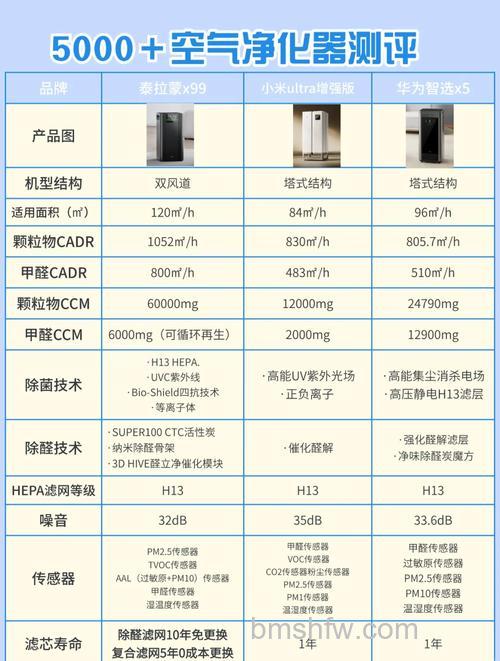 空气净化器有市场吗？市场前景详细介绍