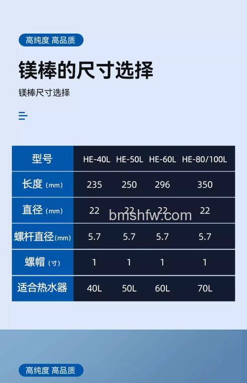 电热水器专用镁棒怎么选？型号选择与使用详解