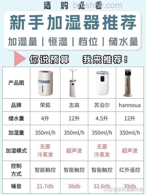 哥尔空气加湿器好用吗?四大特点详解