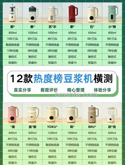 豆浆机哪个牌子好?豆浆机品牌介绍及选购方法【介绍】