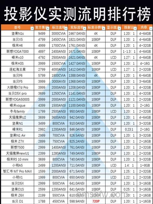 如何理解投影机亮度指标:ANSI流明与峰值流明详解
