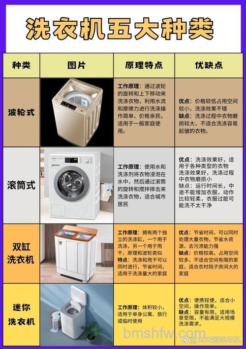 洗衣机有哪些特点？洗衣机的特点与用途全解析