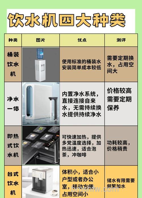 家用饮水机哪个类型好?管线式与桶装式饮水机对比详解