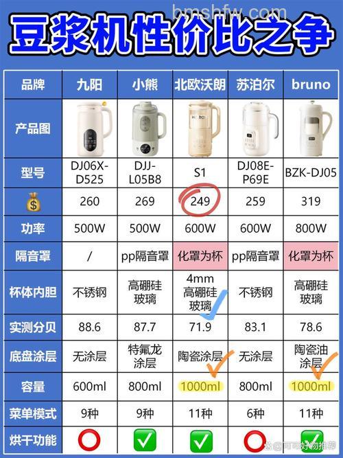 豆浆机什么牌子好?豆浆机好品牌推荐【详解】