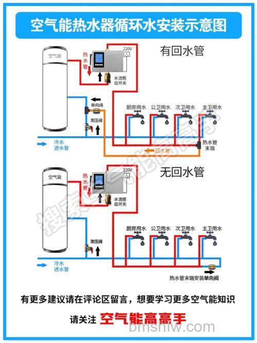 空气能热水器冷热水管安装高度与位置详解