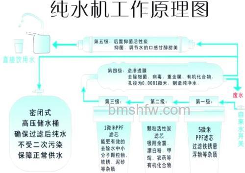 家用饮水机工作原理详解:制冷与加热全解析