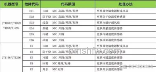 安吉尔饮水机怎么用?常见故障【详解】