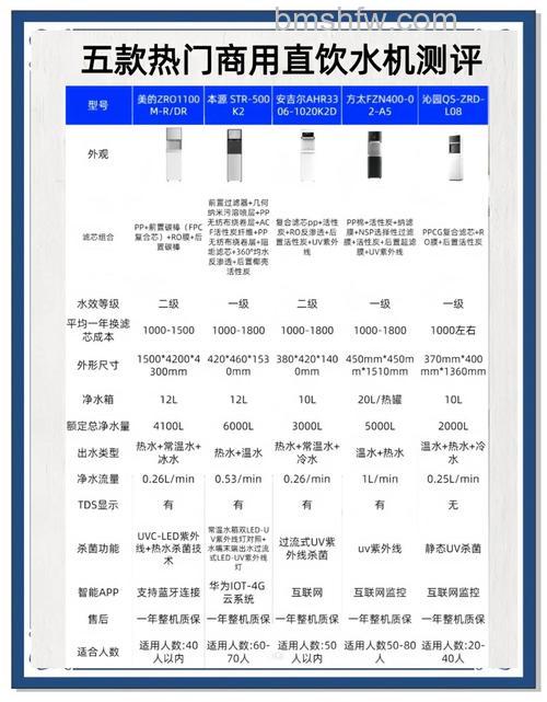 直饮机的缺点有哪些?直饮机缺点介绍【详解】