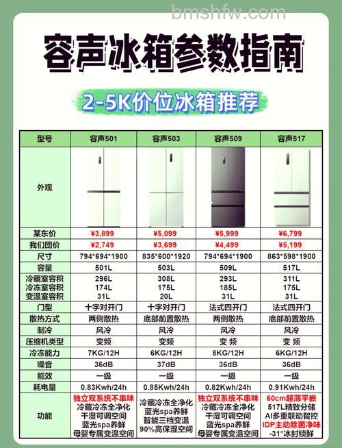容声冰箱0-7档哪个制冷强些?档位制冷功能详解