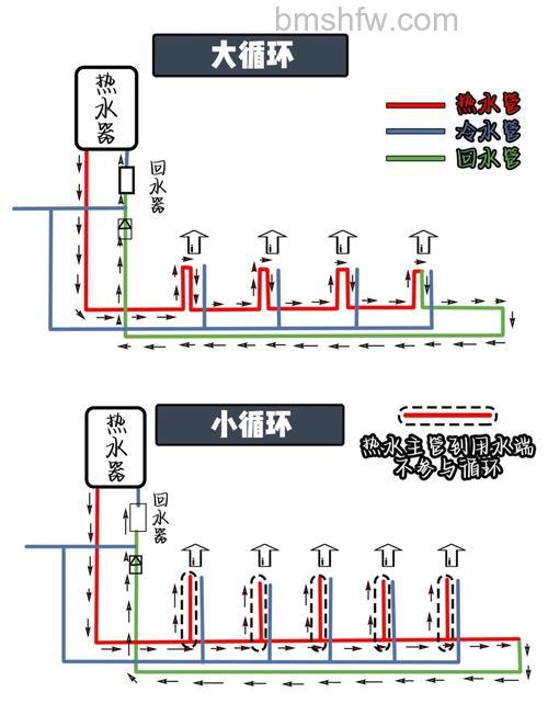 家里只有一根冷水管怎么装热水?多种实用方法详解