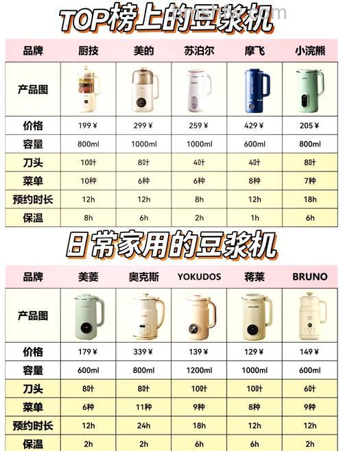 如何挑选好的豆浆机?五大选购方法与打豆浆技巧