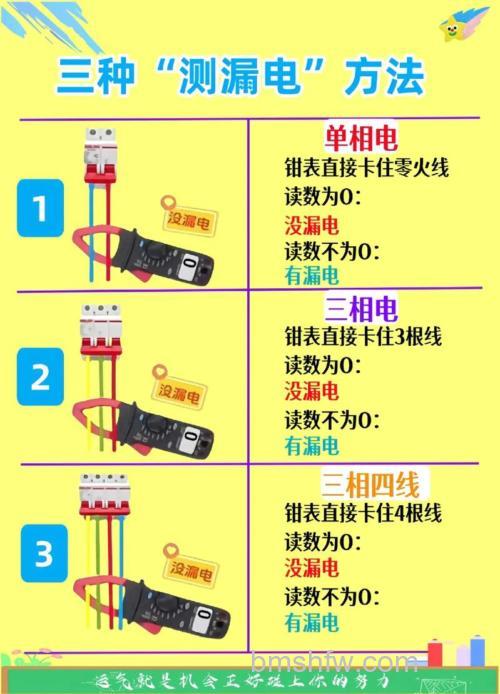 电热水器漏电测试方法与操作详解