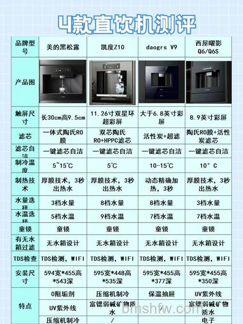 直饮机选购指南：必备条件与详细介绍大家对生活品质的要求提高，很大部分会体现在关心人体健康上面，在家居生活当中人们开始更加关注自己的饮用水质量，因为目前各地的水污染情况还是一直再呈恶化趋势的，很多人会使用净水设备来保障家中的饮水安全。在众多净水设备当中，直饮机就是这些设备当中的一件，可能很多人都还不清楚应该如何挑选，今天跟着小编来看看直饮机选购条件有哪些，帮你选到好产品。直饮机选购条件有哪些——外观目前的直饮水机采用流线型设计的方式比较多，线条清晰流畅，造型新颖时尚。选择外形美观，有时代感的产品，体现出个人的审美情趣。直饮机选购条件有哪些——合格标志只要是好的直饮机品牌都会在适当和明显位置处贴有耐久性的铭牌和电路图，铭牌上清晰地标出了：产品牌号、名称、型号；使用环境、温度；额定功率、制热功率、制冷功率；额定频率；耗电量；制冷剂名称及装入量；额定制热水能力、制冷水能力；防触电保护类型；制造厂名称、制造日期和编号。直饮机选购条件有哪些——价格通常立式直饮水机价格高于台式直饮水机；压缩机制冷直饮水机价格高于电子制冷直饮水机，多功能直饮水机价格高于基本型直饮机。应多方位多角度考虑。以上就是关于直饮机选购条件有哪些的相关内容，希望能对大家有帮助！